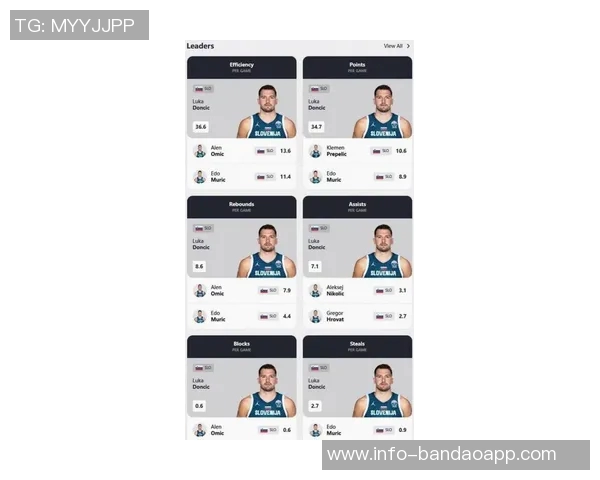 东契奇能否赛季场均40分引热议里夫斯称赞他的表现令人难以置信 东契奇能否赛季场均40分引热议里夫斯称赞他的表现令人难以置信