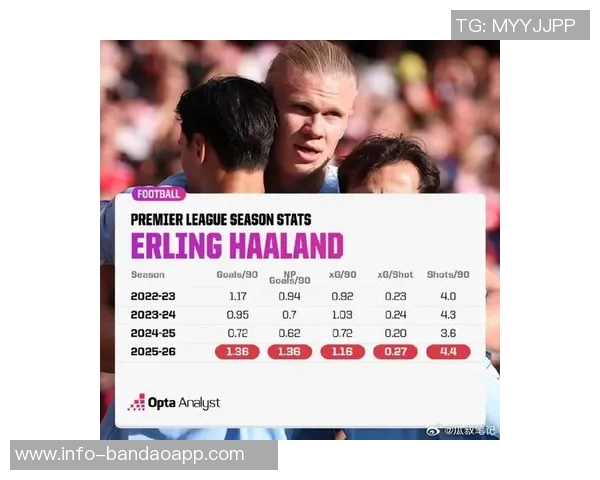 近五年英超最佳引援评选结果出炉哈兰德毫无悬念夺冠B费紧随其后 近五年英超最佳引援评选结果出炉哈兰德毫无悬念夺冠B费紧随其后