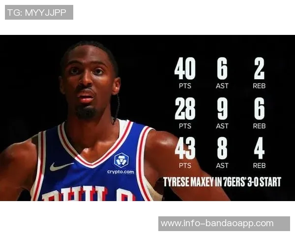 马克西创历史仅需15场比赛便斩获500分100助攻成为最快控卫